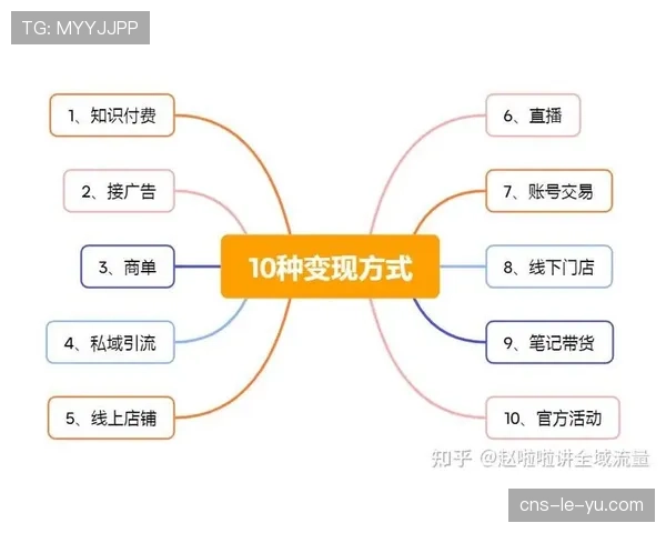 粉丝互动数据商业变现路径 日益清晰 粉丝互动数据商业变现路径 日益清晰