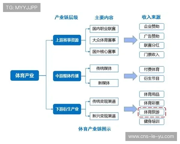 知识图谱技术优化体育衍生内容组织
