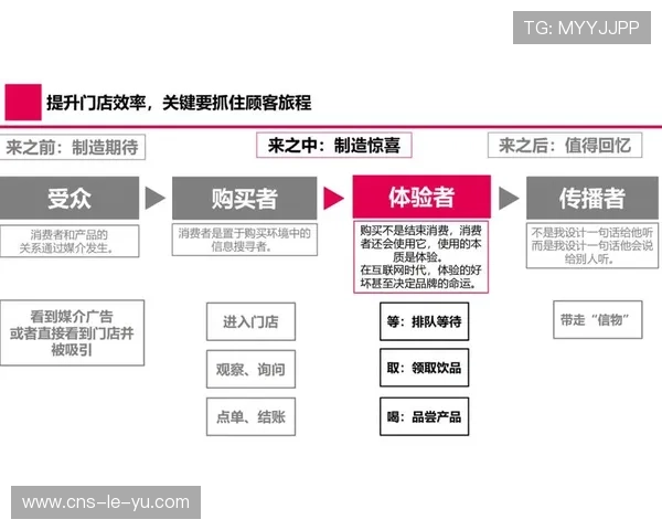 用户运营培训体系构建，专业人才梯队支撑发展